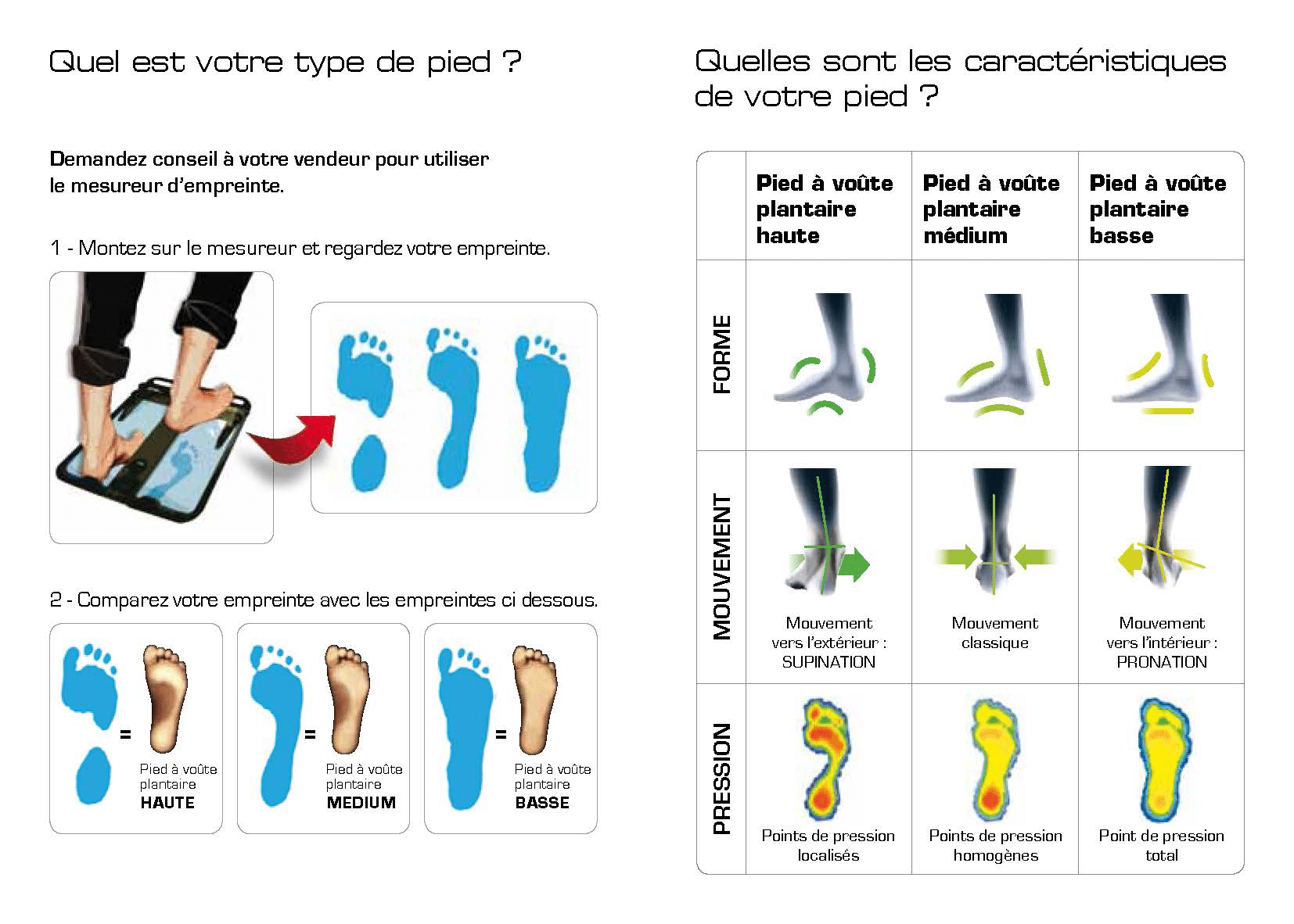 types de pieds